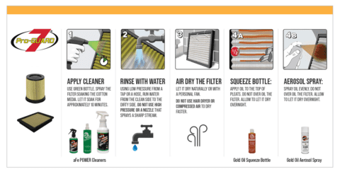Filter Maintenance aFe POWER Dealer Support